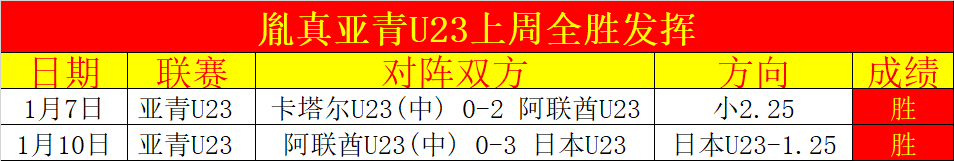 国足紧急征,高准翼,蒋光太归队,开云体育,开云体育官网,开云体育app,开云体育平台,KAIYUN,SPORTS,kaiyun登录入口