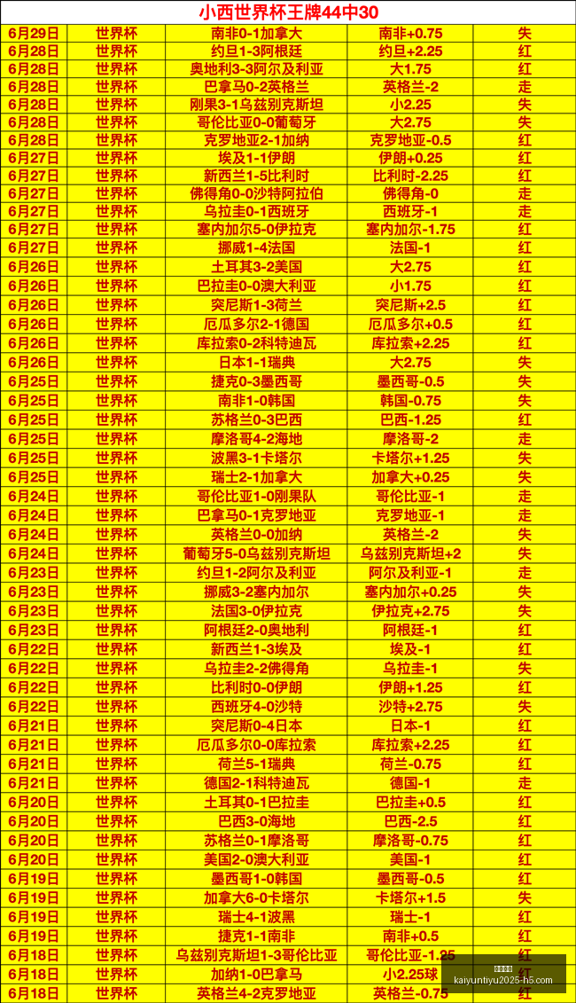开云体育开,云体育官网,数据冲到,开云体育官网,开云App下载,开云赛事直播,开云全站服务,开云平台