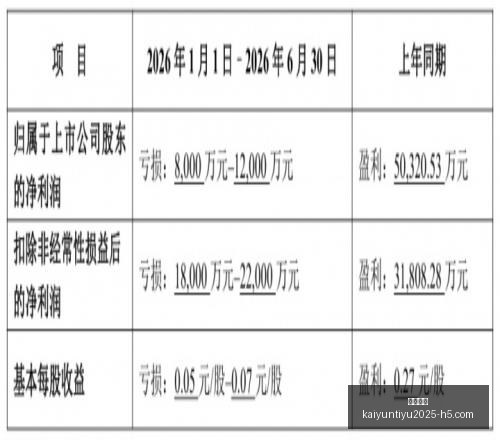开云体育开,云体育官网,数据冲到,开云体育官网,开云App下载,开云赛事直播,开云全站服务,开云平台