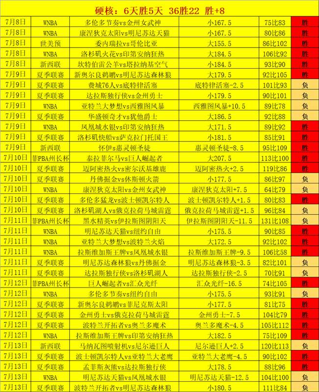 意甲最新战,尤文,拉齐奥,开云体育官网,开云App下载,开云赛事直播,开云全站服务,开云平台