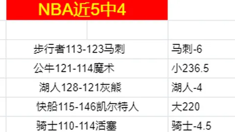 NBA独家解读：昨日3胜2精彩对决，76人激战奇才，悬念迭起！