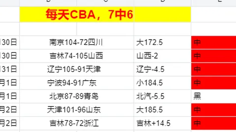 西班牙VS克罗地亚，6月19日凌晨2：45歐國聯決賽即將開戰！