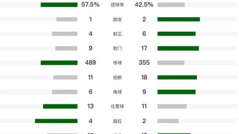 【独家前瞻】贝蒂斯首发阵容揭秘：这场硬仗他们能撑住吗？