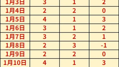 看似悖论却藏玄机：揭开基本面与数据背后的微妙关联！