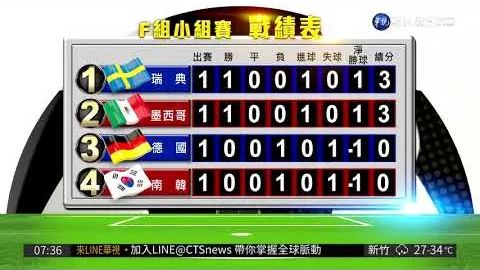 2025斯诺克世大运3月5日开赛，特鲁姆普首战告捷