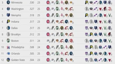 NBA最新MVP榜：亚历山大居首，约基奇紧随其后，詹姆斯排名第五