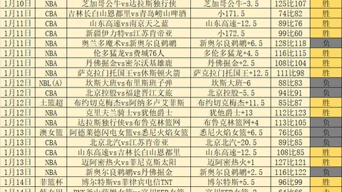NBA分析：大乐透期号专家推荐质合分析前区十码 太阳对独行侠