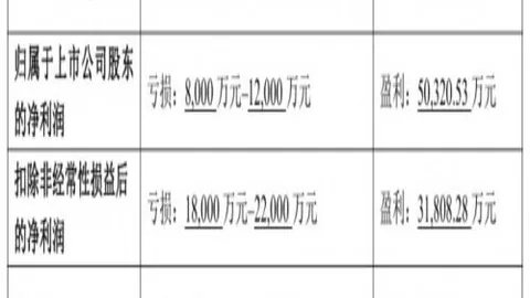 开云体育开云体育官网数据冲到082225引发关注